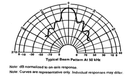 URM06-UART 大功率超声波测距模块