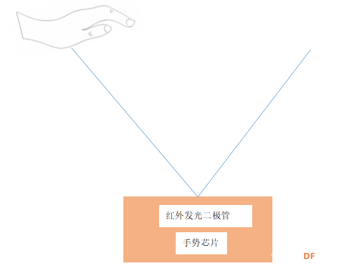 SEN0285手势传感器使用技巧