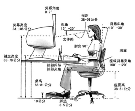 拿什么拯救你，我的颈椎