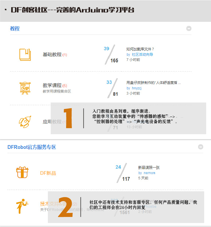 Arduino入门套件-DF创客社区专区,有丰富的教程资源