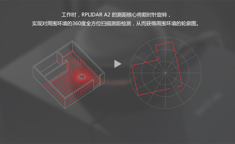 维激光雷达(LIDAR) RPLIDAR A2  