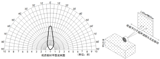 波束指向特性示意图