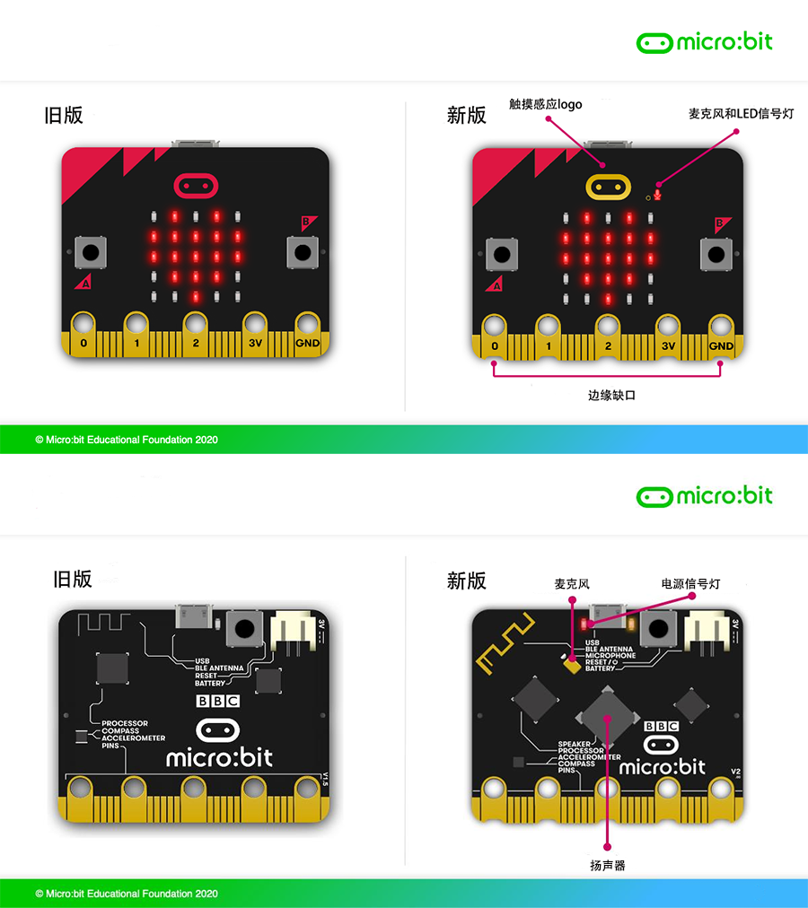 micro: bit 新版和老板对比图