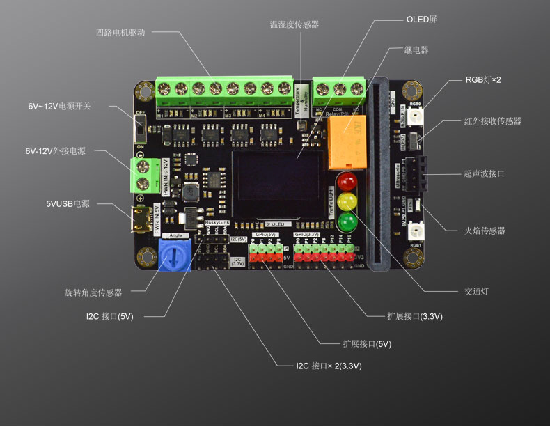 micro:bit 虾米扩展板功能和接口说明图