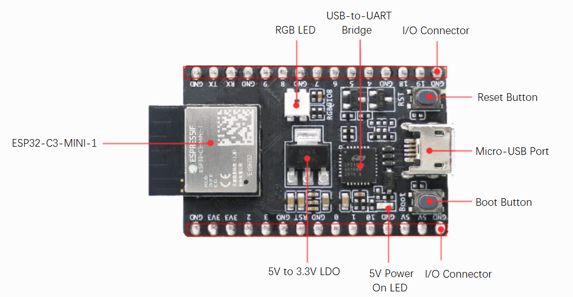ESP32-C3-DevKitM-1开发板模块功能及接口说明