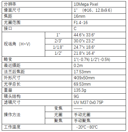 16毫米10MP长焦镜头技术规格