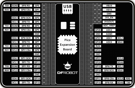 Pico IO 扩展板全引脚引出，无需焊接