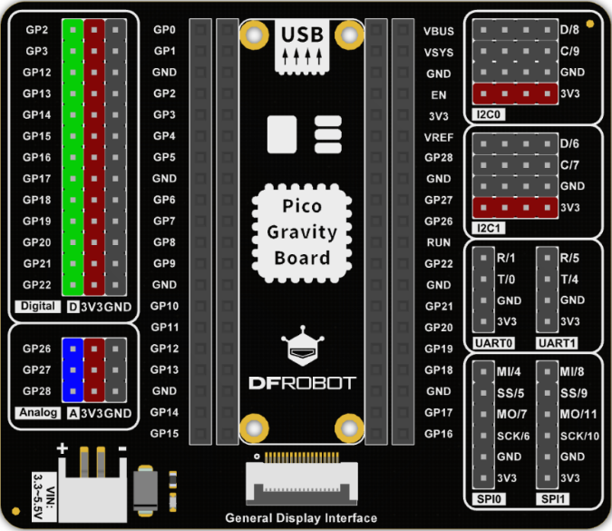 Pico Gravity传感器扩展板 数字IO、模拟IO、I2C、SPI、UART、GDI 各种通信接口,无需焊接