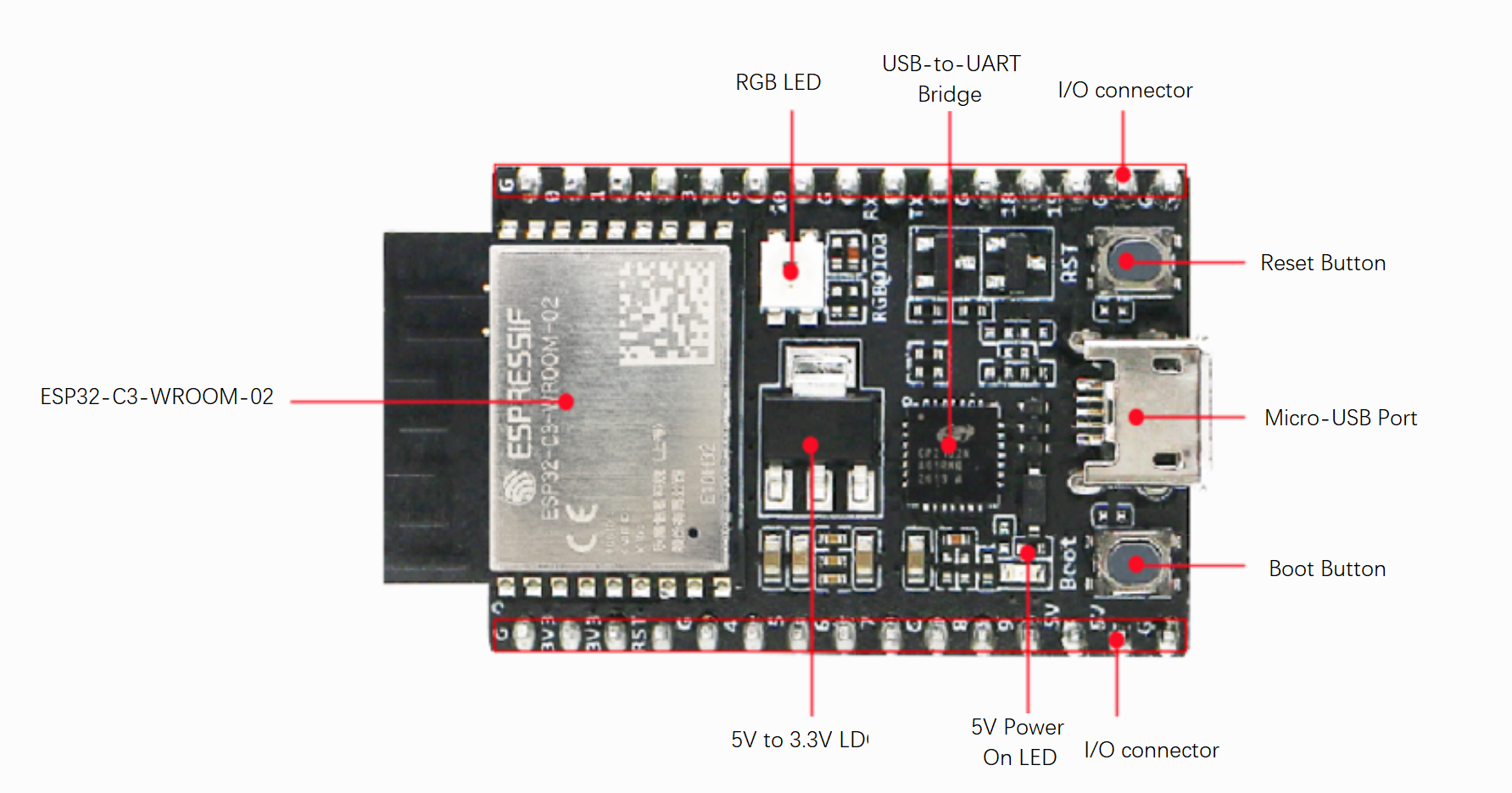 ESP32-C3-DevKitC-02开发板组件介绍