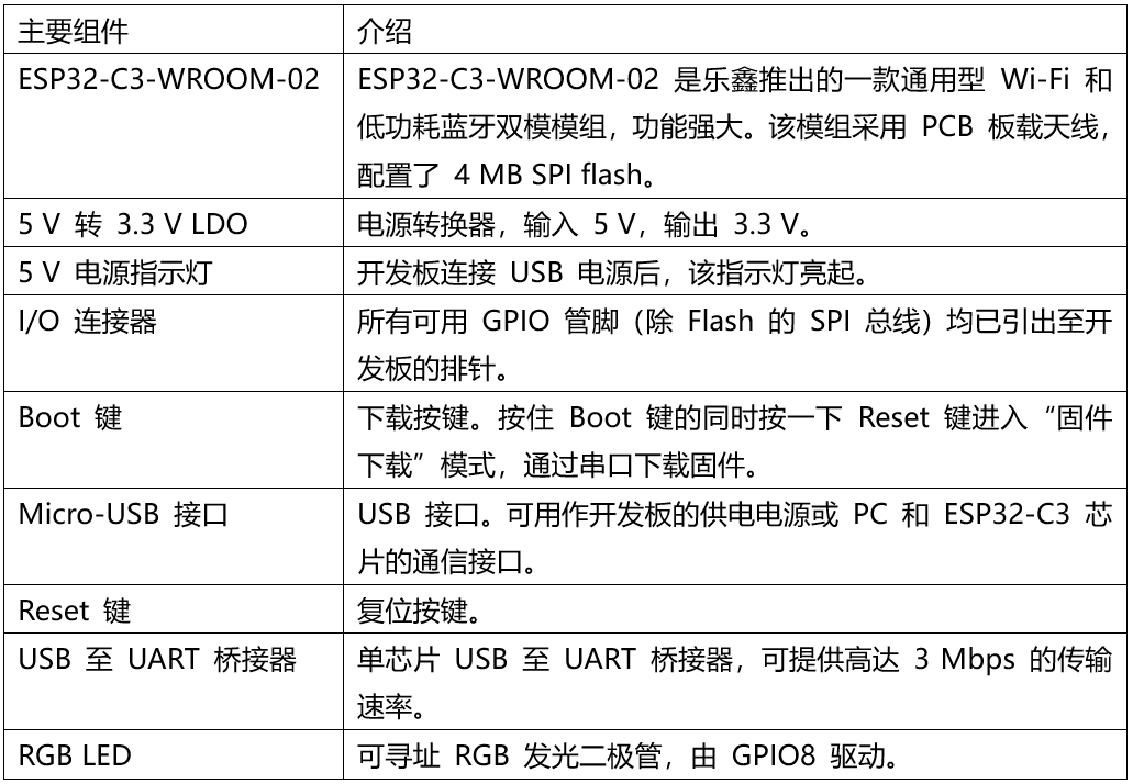 ESP32-C3-DevKitC-02开发板组件介绍