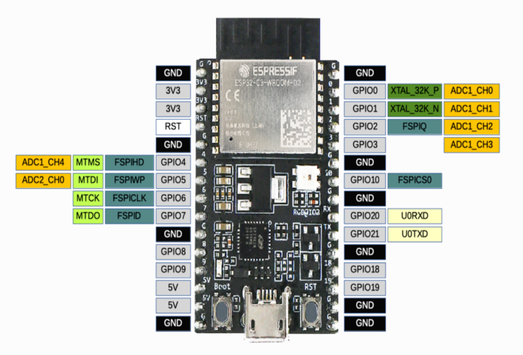 ESP32-C3-DevKitC-02开发板管脚布局