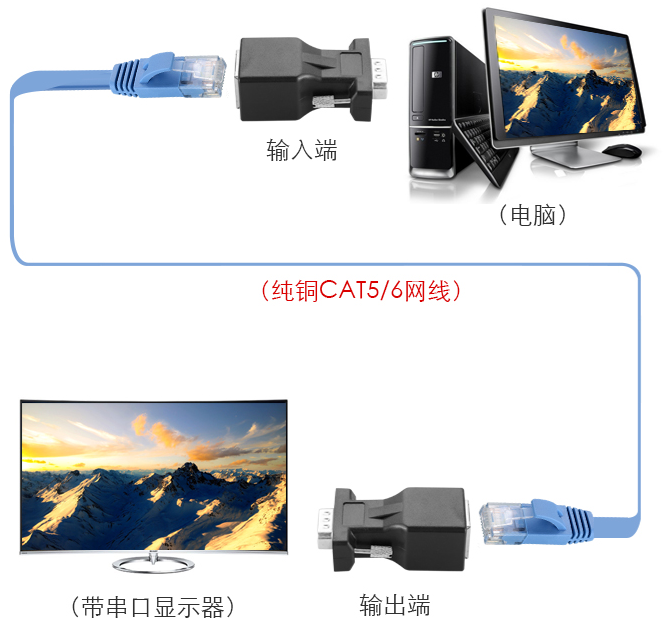 DB9母头转RJ45母头适配器