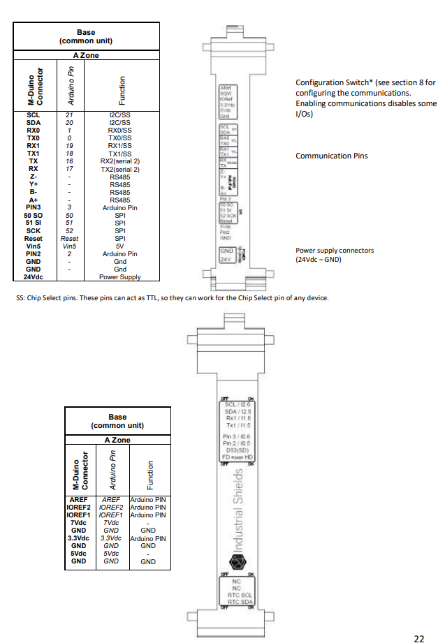 Arduino Mega工业控制器(继电器输出)接口图