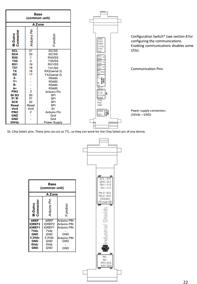 Arduino Mega工业控制器(继电器输出)接口图