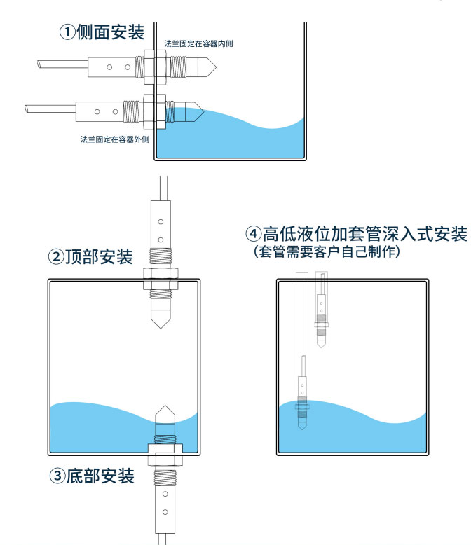 电容接触式液位传感器安装方法