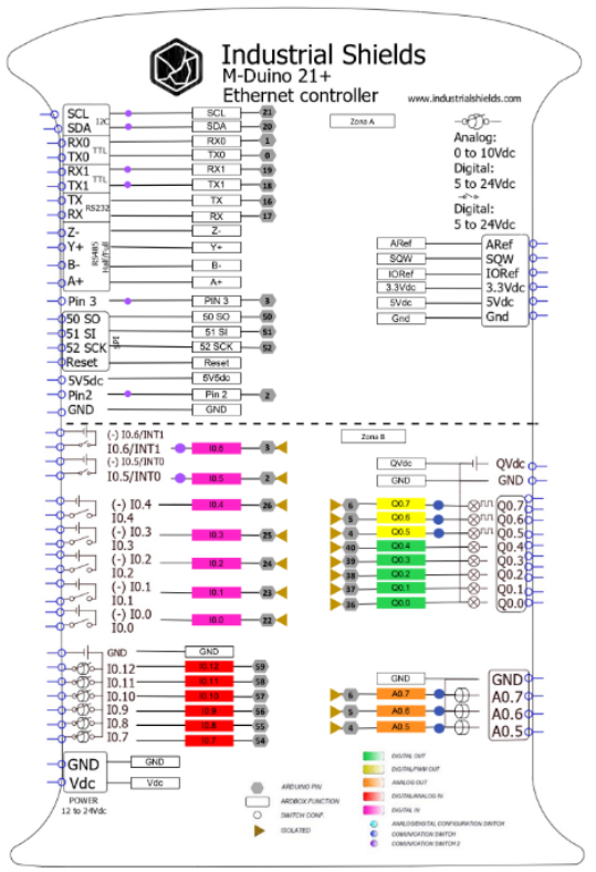 Arduino Mega工业控制器(光隔离输出)接口图