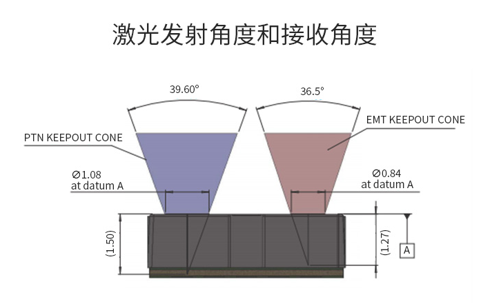 激光测距传感器UART（4m）激光发射角度和接收角度
