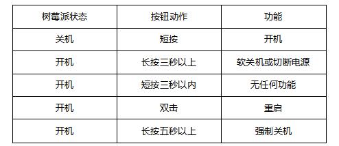 Argon ONE M.2树莓派4铝制外壳按钮功能